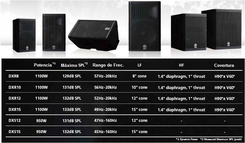 Enceinte Yamaha DXR 8 - 1100W