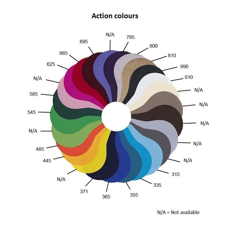 Wahlsten Premium 2.0 Nurmos Action Geschirrunterlage