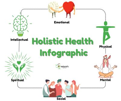 30- Day Alignment Programme + 2 FREE eBooks