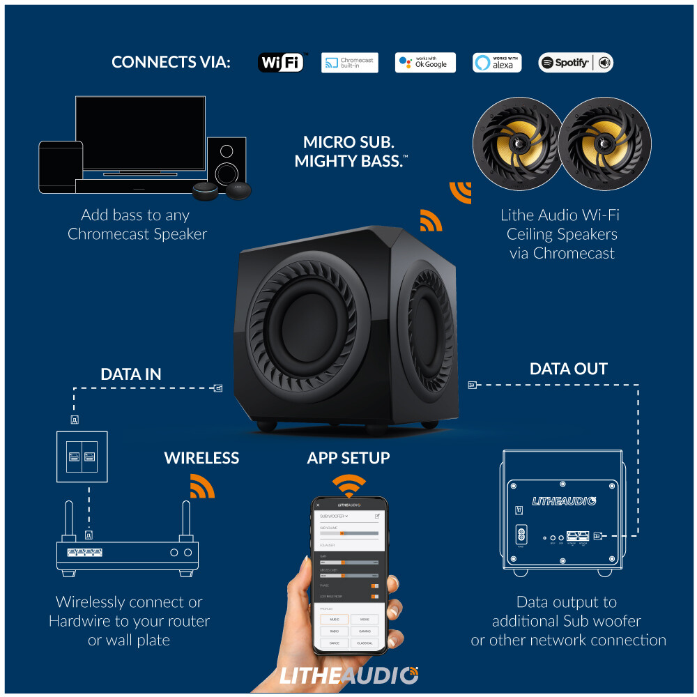 LITHE AUDIO Wireless Micro Sub Woofer
