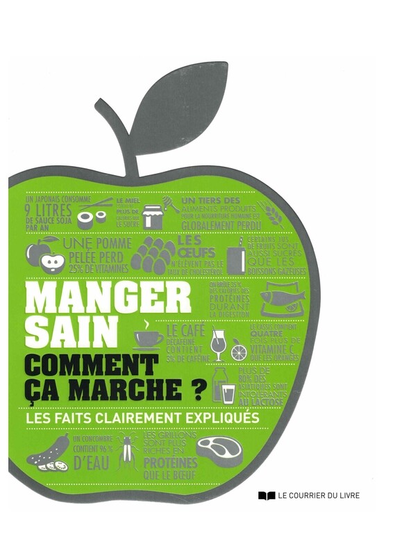 Manger sain comment ça marche ?