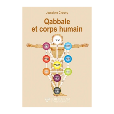 Qabbale et corps humain