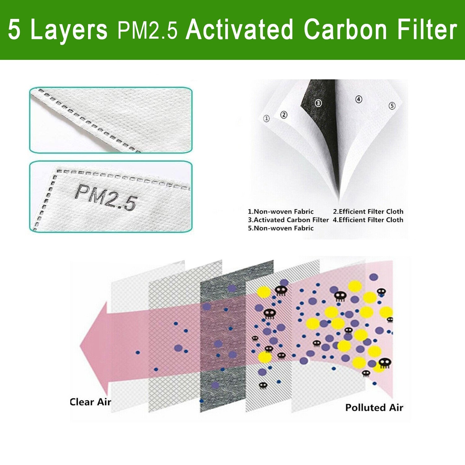 PM2.5 Activated Carbon Filter with 90 Double Meltblown,Atrest 5 Layers Replaceable Anti Haze Filter PM2.5 Replaceable Filters Insided with Filter 20PCS 