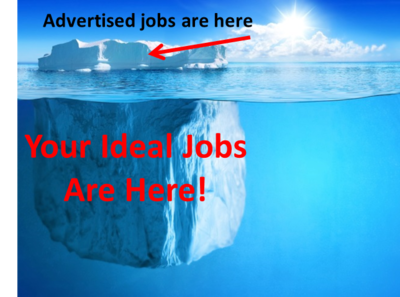 IPM® - Individual Placement Marketing