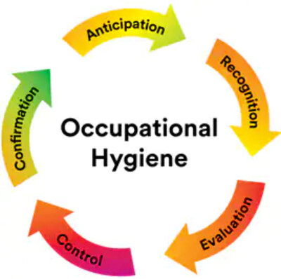 Basic Principles of Occupational Hygiene