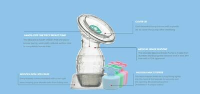 Moooka Silicone Breast Pump UNBOXED Deal