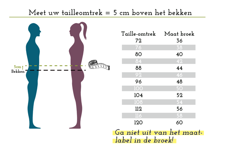 Bakkers/slagers/keuken-broek blauw, wit geruit