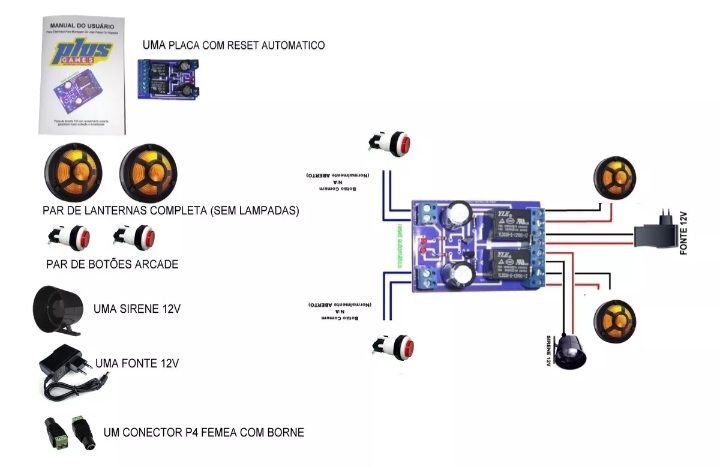 Kit para montagem da máquina passa ou repassa