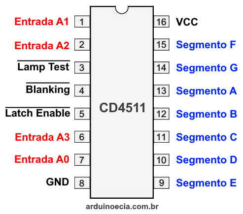 CD4511BE