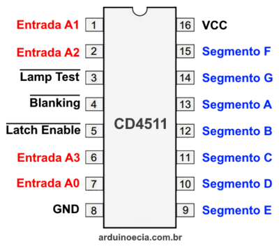 CD4511BE