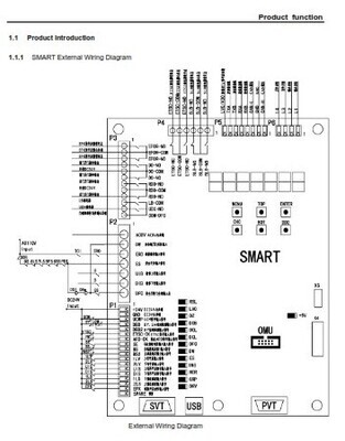 OTIS EMAILING SMART DEBUGGING INSTRUCTION-1