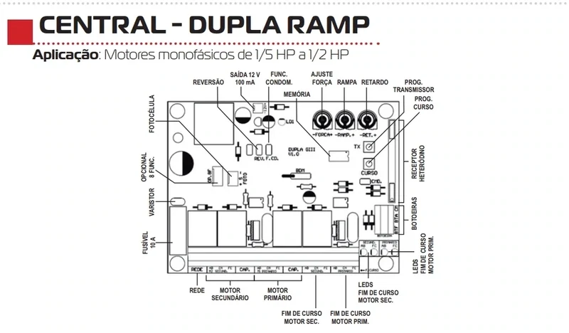 MANUAL CENTRAL GAREN  DUPLA RAM
