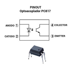 PC817