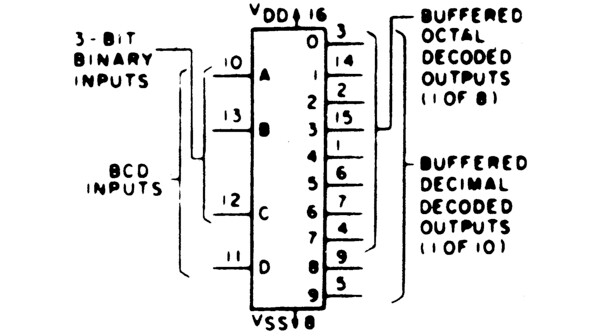 CD4028 BE