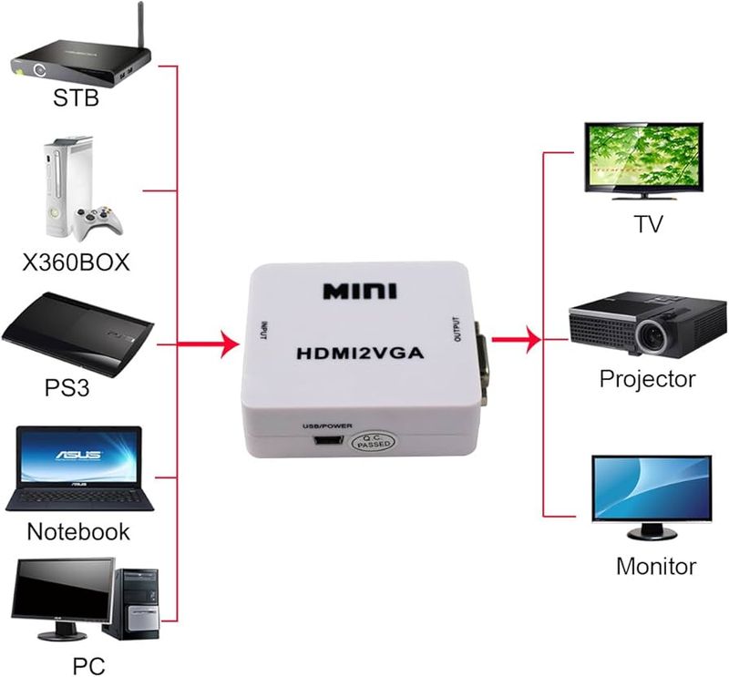 HDMI2VGA MINI CONVERTIDOR HDMI A VGA
