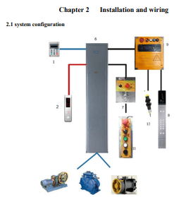 MONARCH 3000 Control System Adjust Manual  (e-hold)