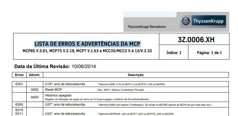 THYSSENKRUPP LISTA DE ERROS  E ADVERTÊNCIAS DA MCP