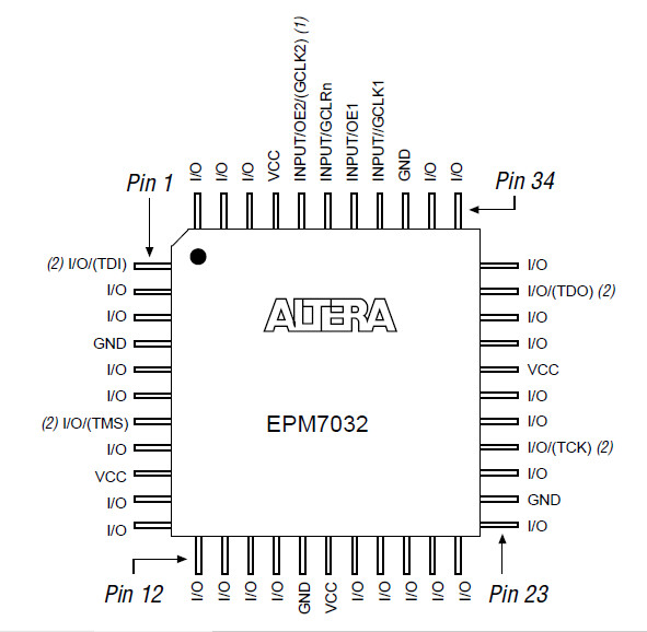 EPM7032LC44-10 / SMD