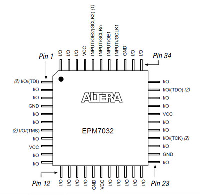 EPM7032LC44-10 / SMD