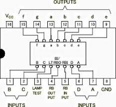 SN74LS47