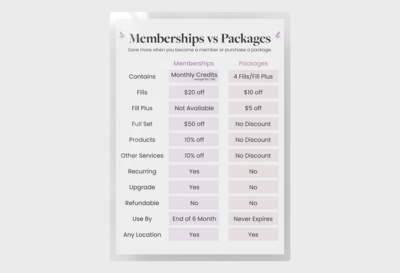 Membership vs Package Poster - Laminated