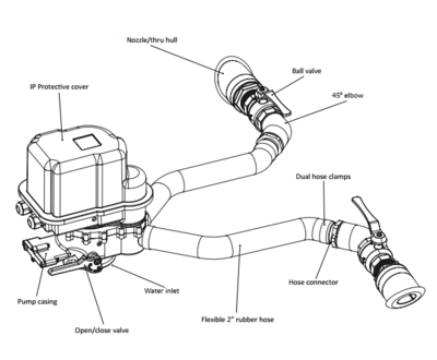 Jet Thruster Micro individual parts