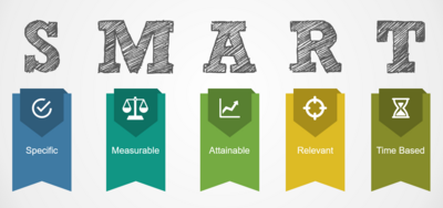 S.M.A.R.T. Doelstellingen Werkblad: Jouw Gids voor Effectief Doelen Stellen