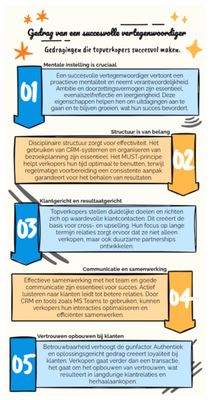 250728 FLASHCARD  - GEDRAGINGINGEN DIE EEN VERKOPER SUCCESVOL MAKEN