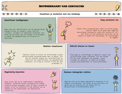 TIME TO CONNECT - Bouw je Netwerkkaart