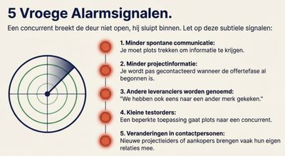 MINI GIDS - LAAT DE KAAS NIET VAN JE BROOD ETEN
