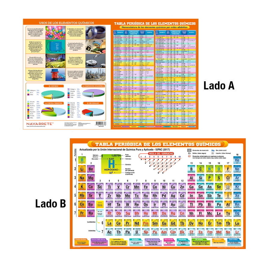 TABLA PERIÓDICA DE LOS ELEMENTOS QUÍMICOS TABLA PERIÓDICA DE LOS ELEMENTOS QUÍMICOS