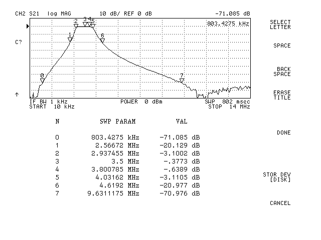 Passa banda 80m (FBP80-1)