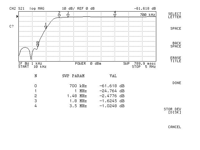 Passa alto 1700kHz (FHP1M7-1)