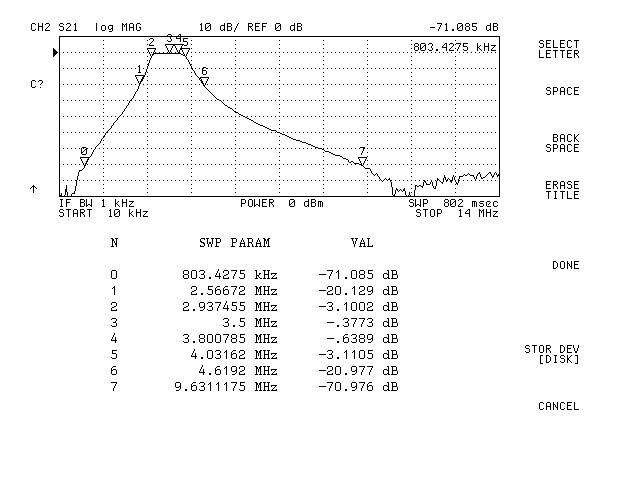 Passa banda 80m (FBP80-1)