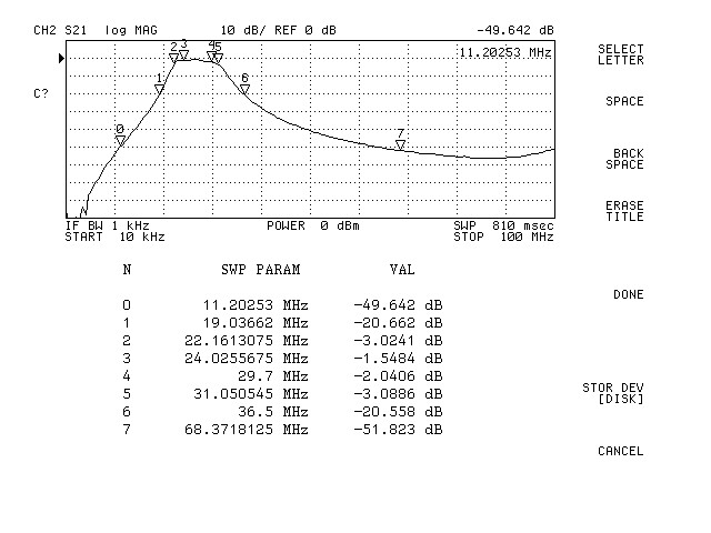 Passa banda 12-10m (FBP12-1)