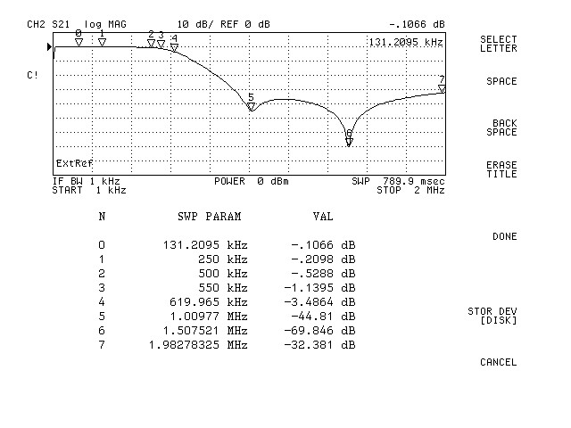 Passa basso 500kHz (FLP05M-1)
