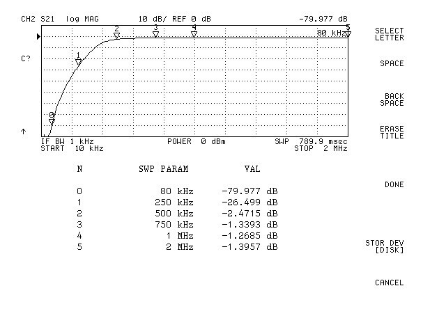 Passa alto 500kHz (FHP05M-1)