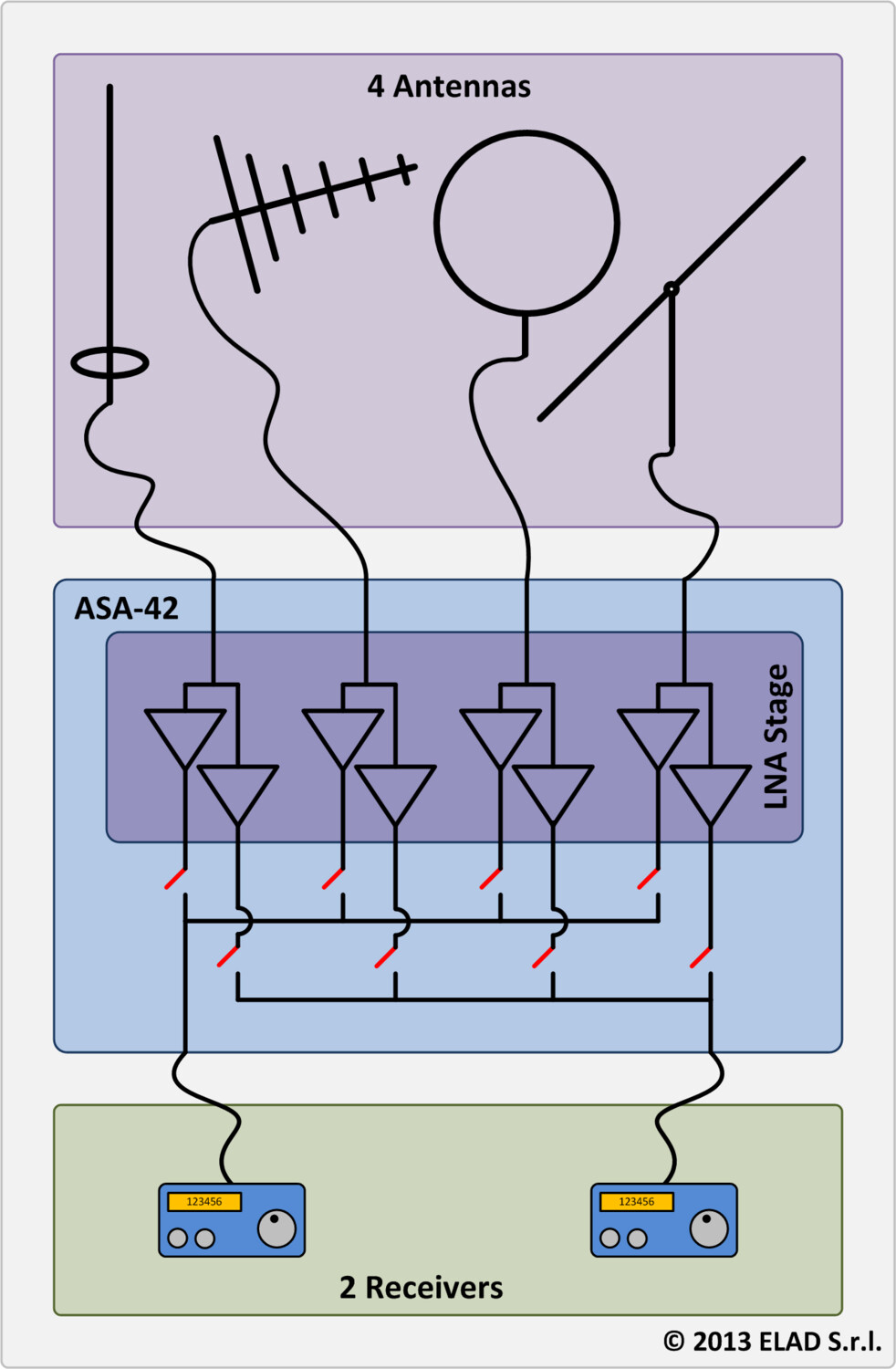 ASA-42 antenna splitter