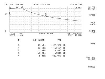 Passa banda DL2EBV-1 0.05-1.7MHz (FBP0M05_1M70)