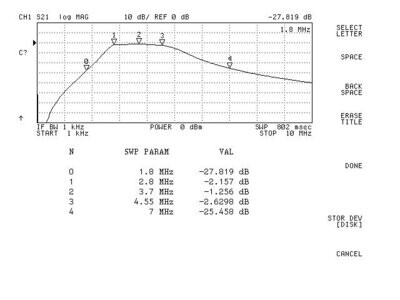 Passa banda DL2EBV-3 2.8-4.55MHz (FBP2M80_4M55)