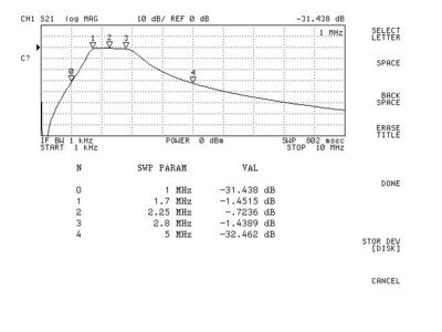 Passa banda DL2EBV-2 1.7-2.8MHz (FBP1M70_2M80)