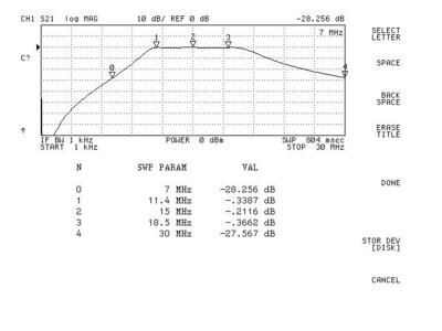 Passa banda DL2EBV-6 11.4-18.5MHz (FBP11M4_18M5)
