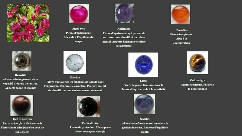 Bracelet Personnalisé