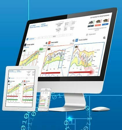Fingraphs monthly subscription