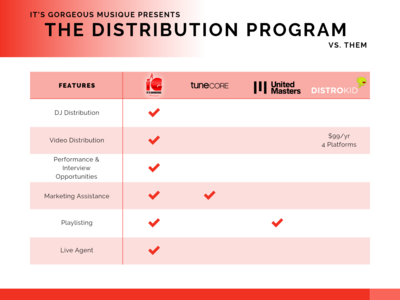 The Distribution Program