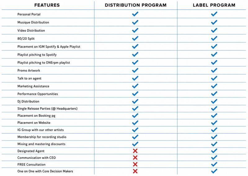 The Distribution Program
