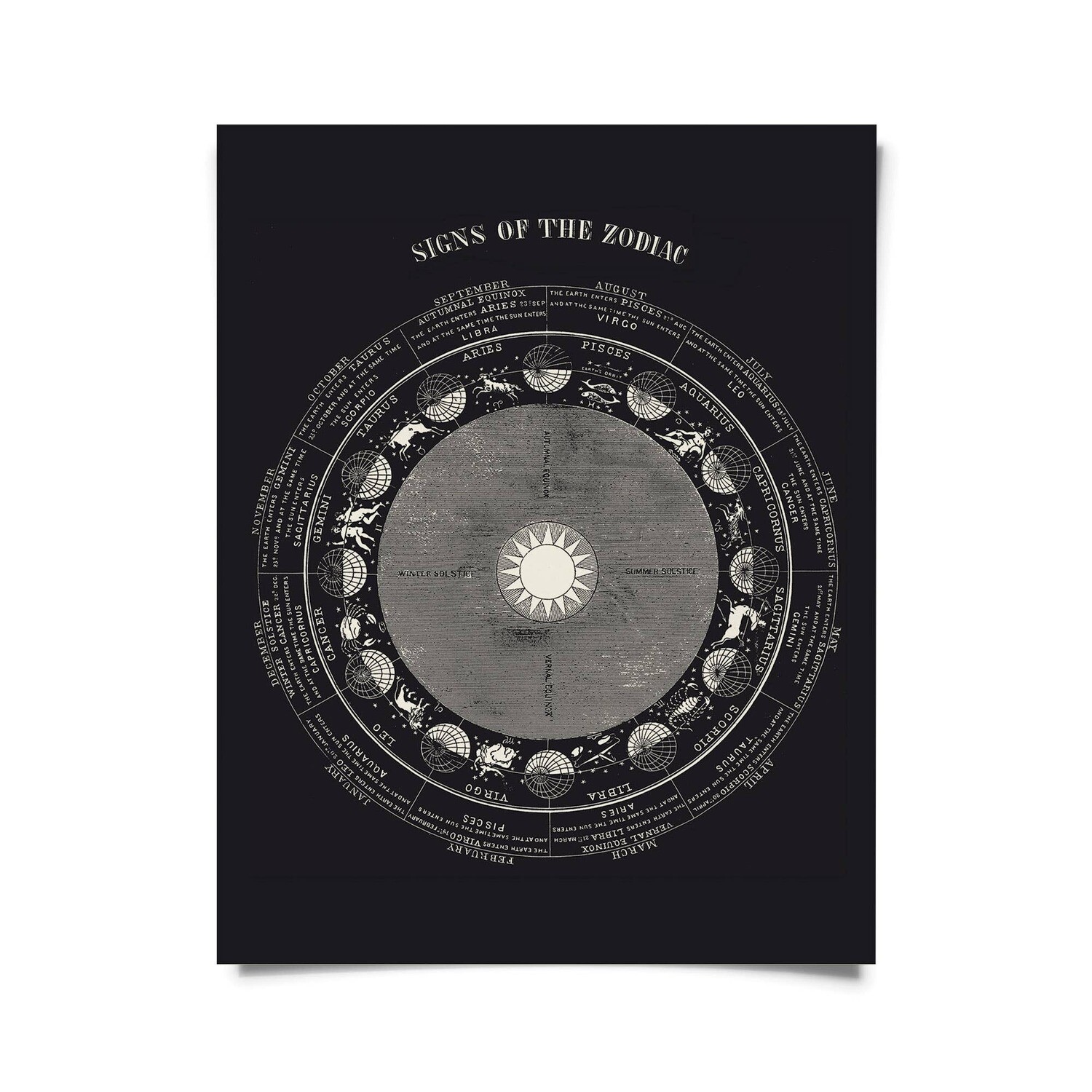 Vintage Signs of the Zodiac Astrology Print 16x20