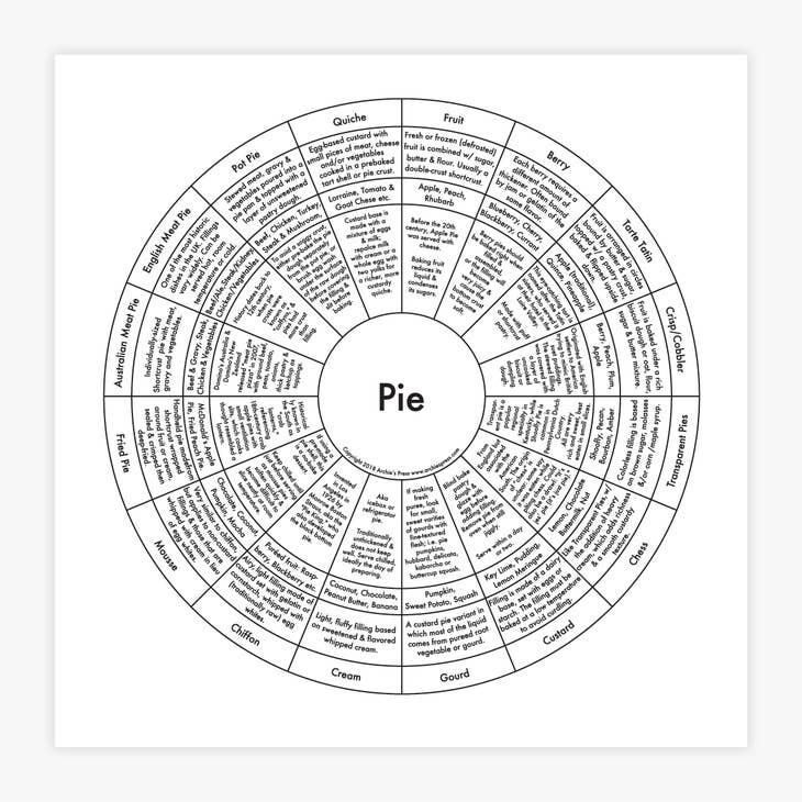 Pie Chart