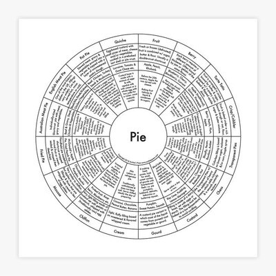 Pie Chart