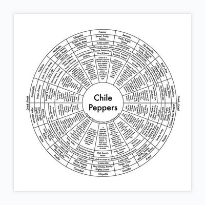 Chile Peppers Letterpress Print